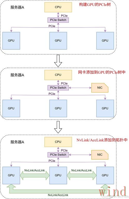 亚游综合版访问方式详细解析